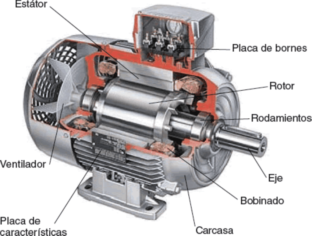 Partes de un motor eléctrico